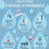 Οικοκώδικας_2